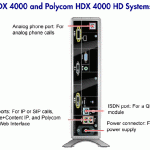 rear panel of Polycom HDX4000 VC unit