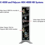 rear panel of Polycom HDX4000 VC unit