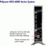 rear panel of Polycom HDX6000 VC unit