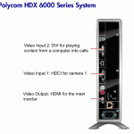 rear panel of Polycom HDX6000 VC unit