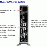 rear panel of Polycom HDX7000 VC unit