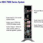 rear panel of Polycom HDX7000 VC unit