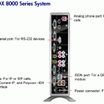 rear panel of Polycom HDX8000 VC unit