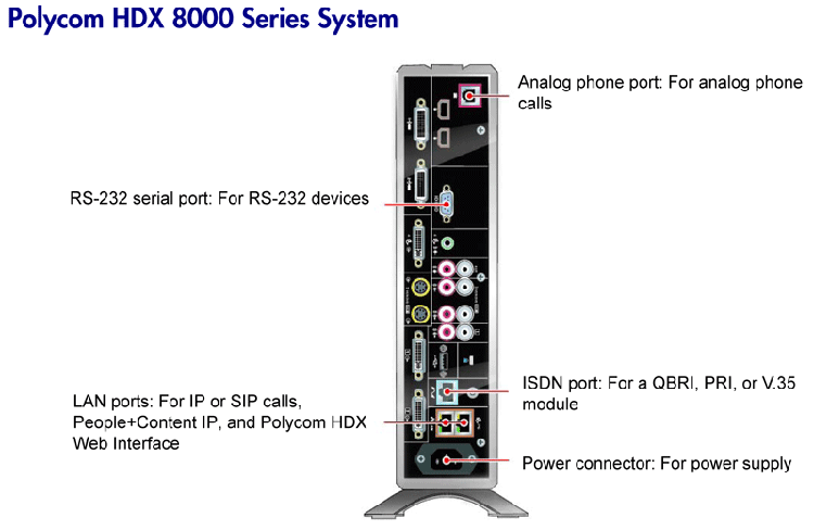 Polycom Rear Panels | NHSS National Video Conferencing Service