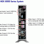 rear panel of Polycom HDX8000 VC unit