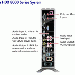 rear panel of Polycom HDX8000 VC unit