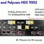 rear panel of Polycom HDX9001 or 9002 VC unit