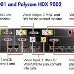 rear panel of Polycom HDX9001 or 9002 VC unit