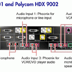 rear panel of Polycom HDX9001 or 9002 VC unit