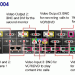 rear panel of Polycom HDX9004 VC unit