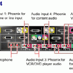 rear panel of Polycom HDX9004 VC unit