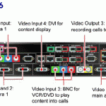 rear panel of Polycom HDX9006 VC unit