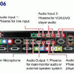 rear panel of Polycom HDX9006 VC unit