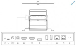 Rear of Cisco DX70