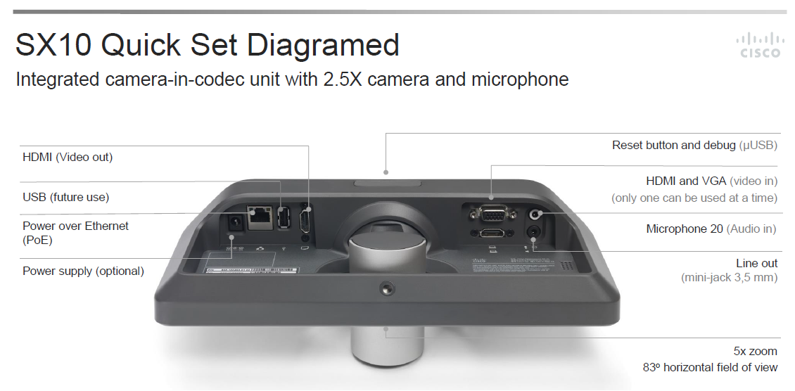 Cisco and Tandberg rear panels | NHSS National Video Conferencing Service