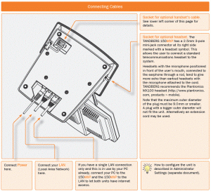 Annotated rear underside of a Tandberg T150 video conference codec