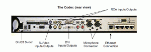 Annotated rear panel of a Tandberg Edge 95 video conference codec