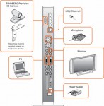 Tandberg Edge series rear ports