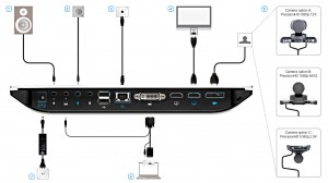 Cisco SX20 video conference unit rear view