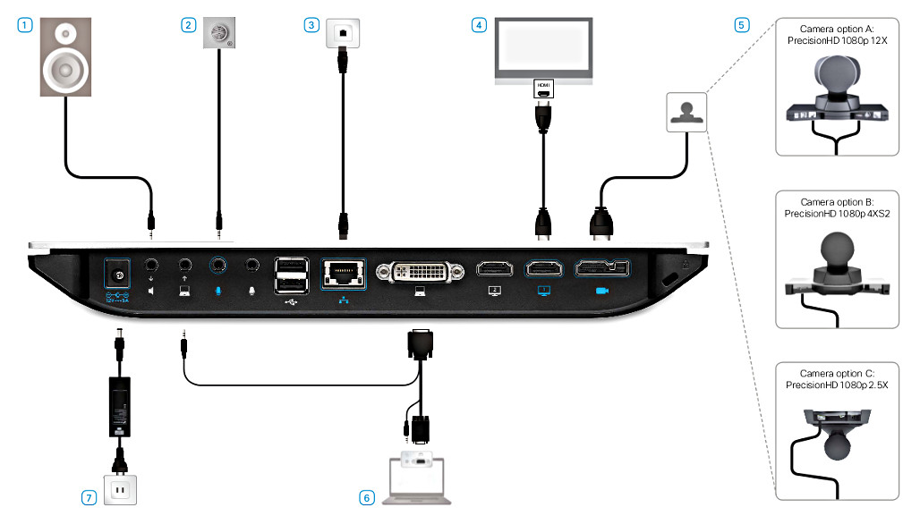 Cisco And Tandberg Rear Panels Nhss National Video Conferencing Service