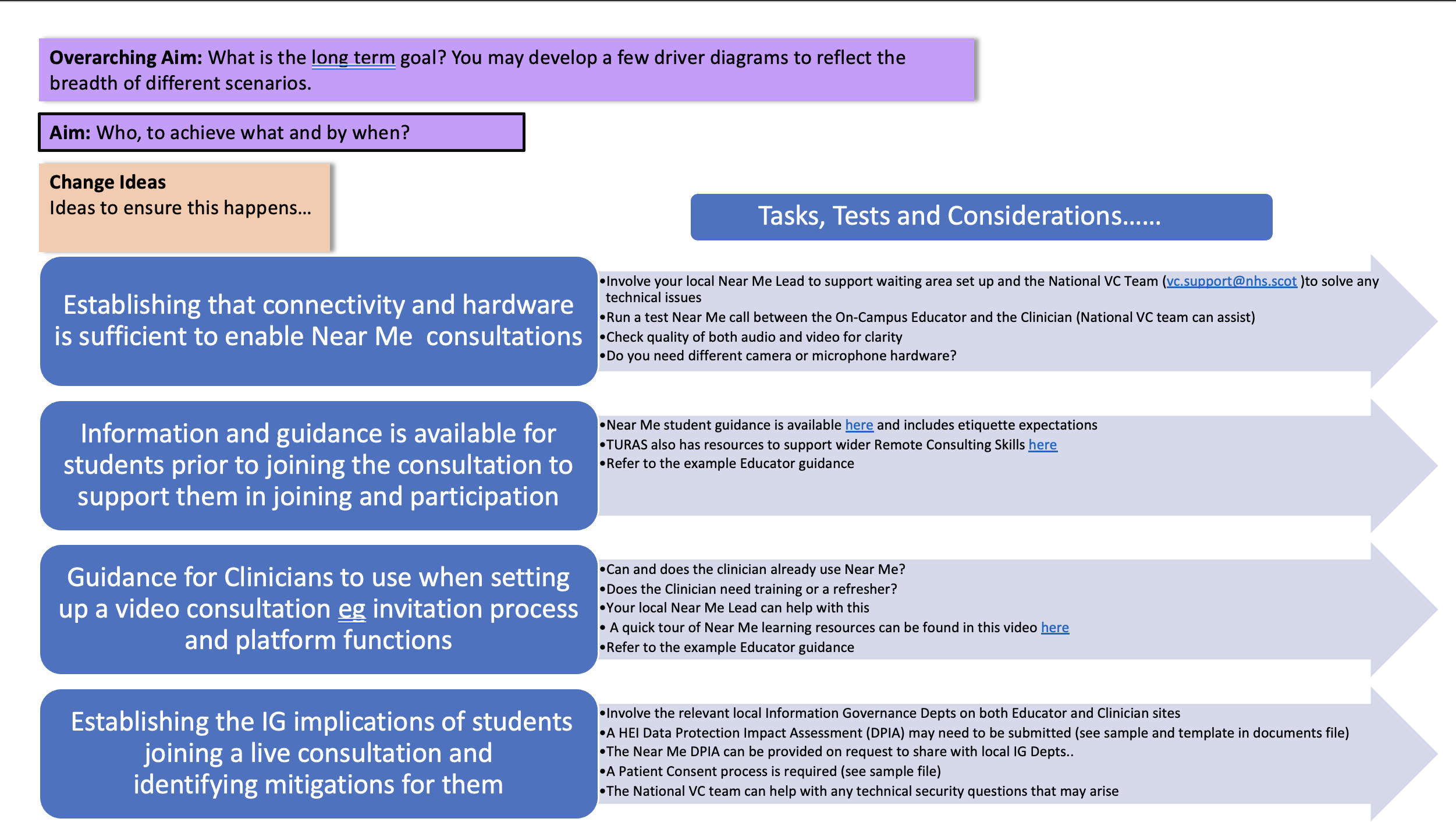 Aims infographic