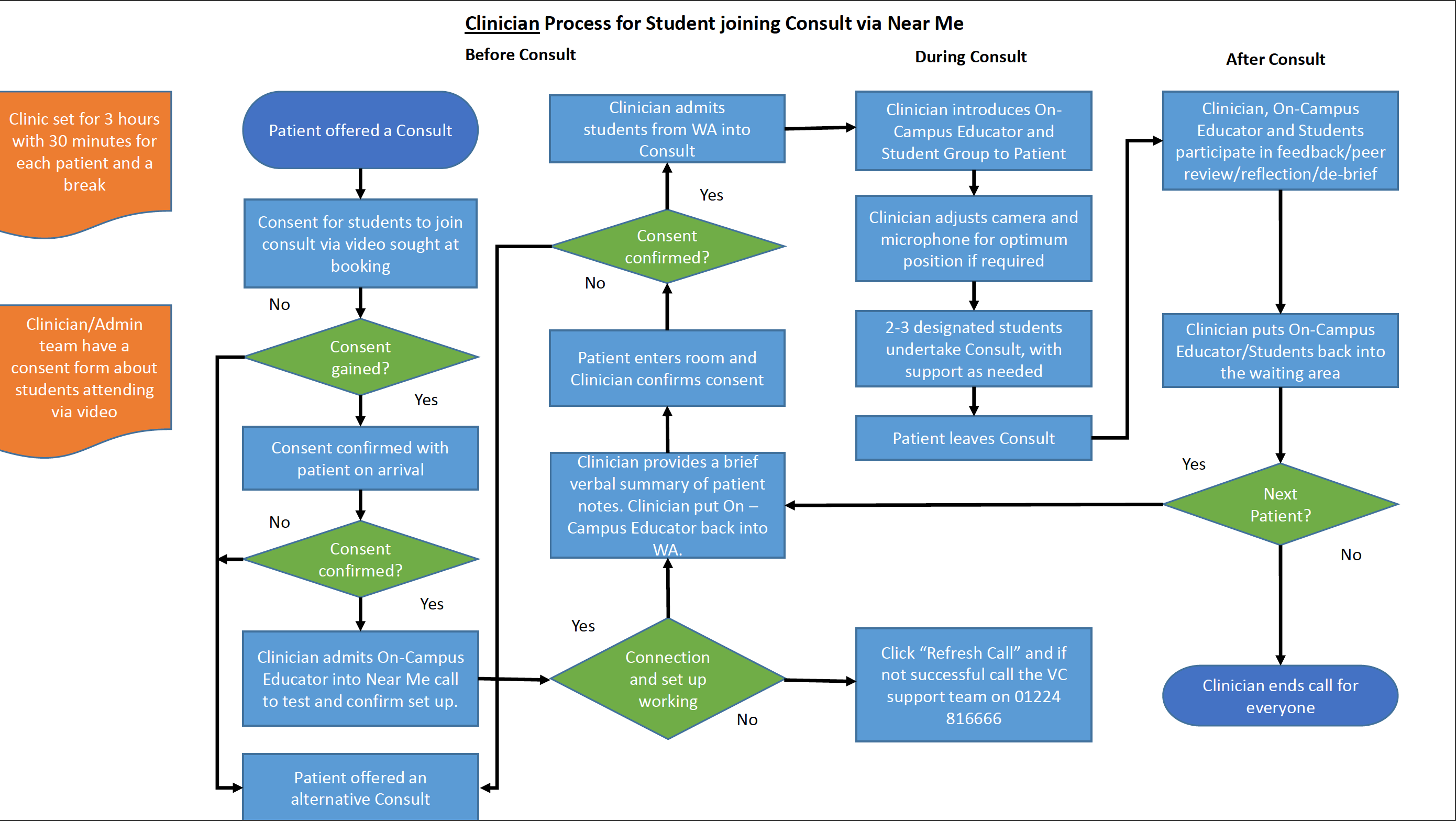 Sample process map 2