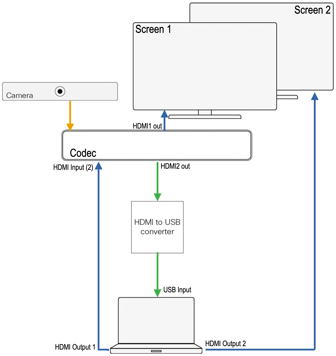 Cisco ex Room Kit & Room Kit Plus NHSS National Virtual Consultation Service